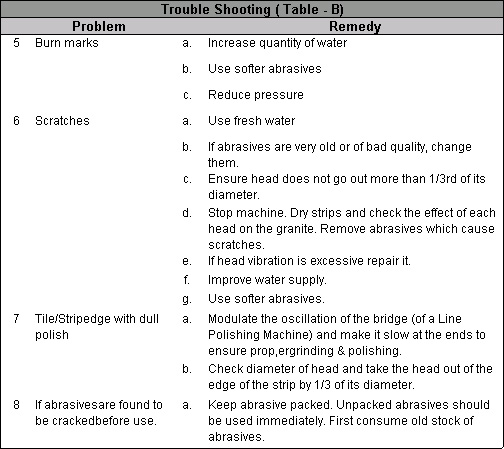 Problems & Solutions | Yash Abrasive | Abrasives Trouble shooting